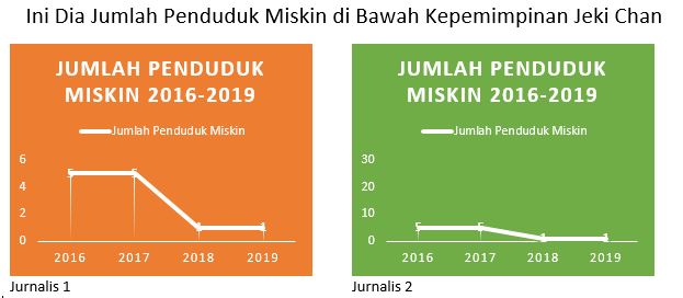 Ilustrasi hasil visualisasi data yang sama di tangan dua jurnalis yang berbeda.