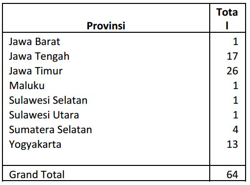 Data Masuk