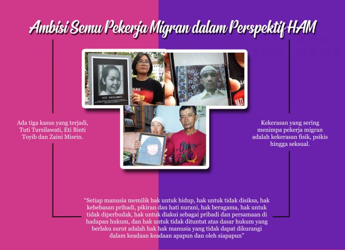Ambisi Semu Pekerja Migran dalam Perspektif HAM