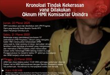 Kronologi LPM Progress